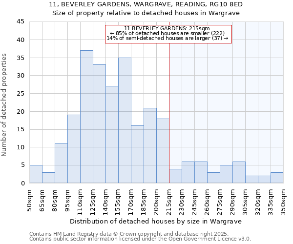 11, BEVERLEY GARDENS, WARGRAVE, READING, RG10 8ED: Size of property relative to detached houses in Wargrave