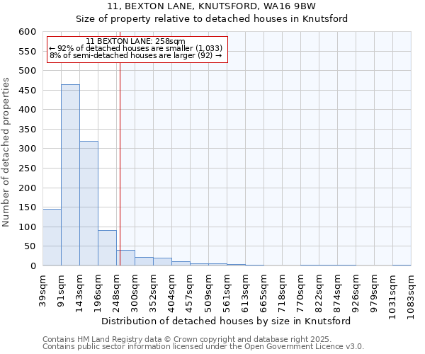 11, BEXTON LANE, KNUTSFORD, WA16 9BW: Size of property relative to detached houses in Knutsford