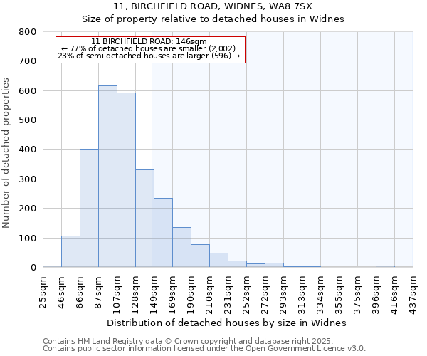 11, BIRCHFIELD ROAD, WIDNES, WA8 7SX: Size of property relative to detached houses in Widnes