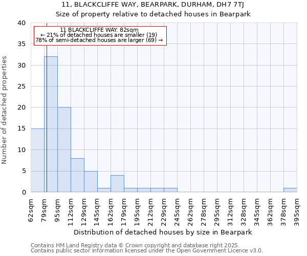 11, BLACKCLIFFE WAY, BEARPARK, DURHAM, DH7 7TJ: Size of property relative to detached houses in Bearpark