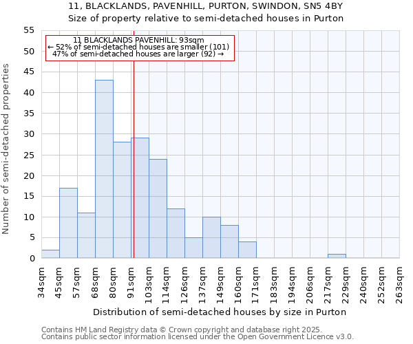 11, BLACKLANDS, PAVENHILL, PURTON, SWINDON, SN5 4BY: Size of property relative to detached houses in Purton