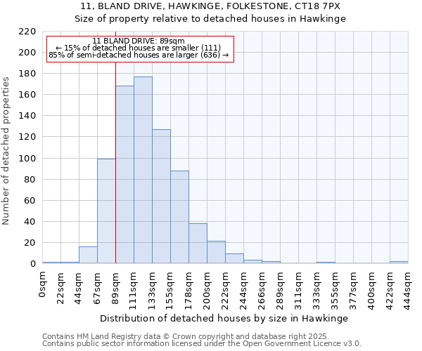 11, BLAND DRIVE, HAWKINGE, FOLKESTONE, CT18 7PX: Size of property relative to detached houses in Hawkinge