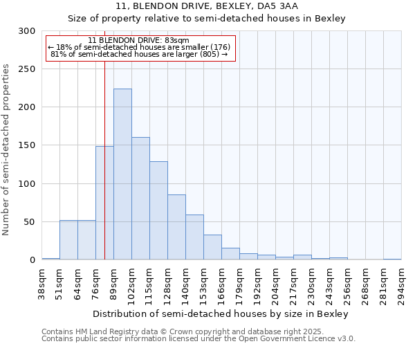 11, BLENDON DRIVE, BEXLEY, DA5 3AA: Size of property relative to detached houses in Bexley