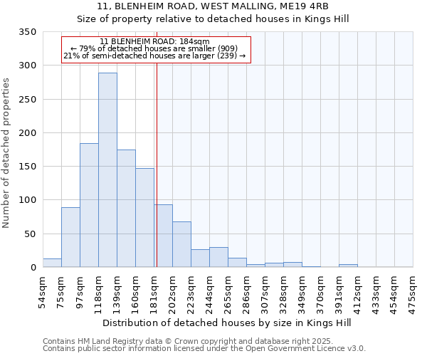 11, BLENHEIM ROAD, WEST MALLING, ME19 4RB: Size of property relative to detached houses in Kings Hill