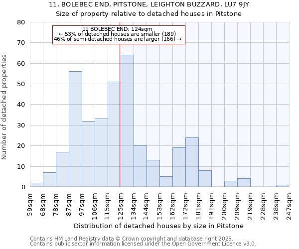 11, BOLEBEC END, PITSTONE, LEIGHTON BUZZARD, LU7 9JY: Size of property relative to detached houses in Pitstone