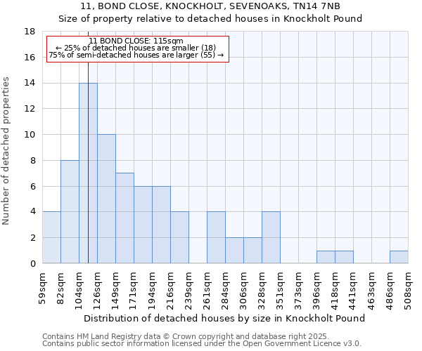 11, BOND CLOSE, KNOCKHOLT, SEVENOAKS, TN14 7NB: Size of property relative to detached houses in Knockholt Pound