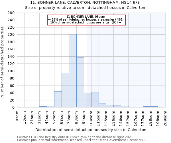 11, BONNER LANE, CALVERTON, NOTTINGHAM, NG14 6FS: Size of property relative to detached houses in Calverton