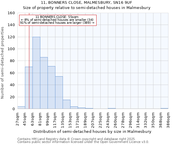 11, BONNERS CLOSE, MALMESBURY, SN16 9UF: Size of property relative to detached houses in Malmesbury