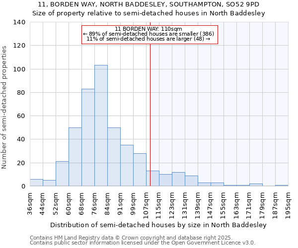 11, BORDEN WAY, NORTH BADDESLEY, SOUTHAMPTON, SO52 9PD: Size of property relative to detached houses in North Baddesley