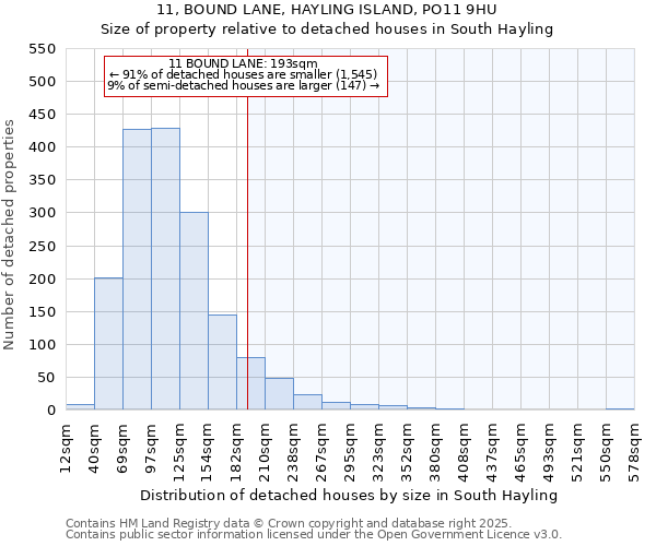 11, BOUND LANE, HAYLING ISLAND, PO11 9HU: Size of property relative to detached houses in South Hayling