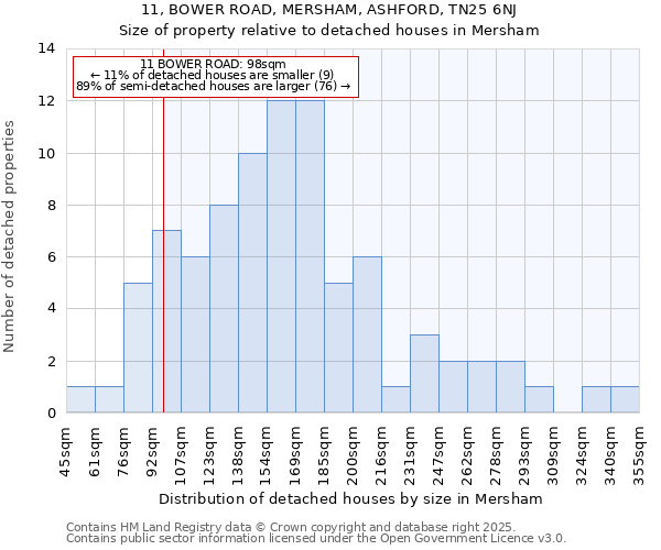 11, BOWER ROAD, MERSHAM, ASHFORD, TN25 6NJ: Size of property relative to detached houses in Mersham