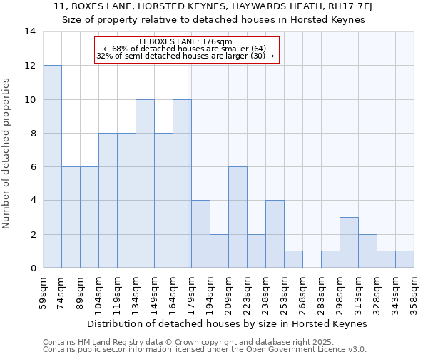 11, BOXES LANE, HORSTED KEYNES, HAYWARDS HEATH, RH17 7EJ: Size of property relative to detached houses in Horsted Keynes