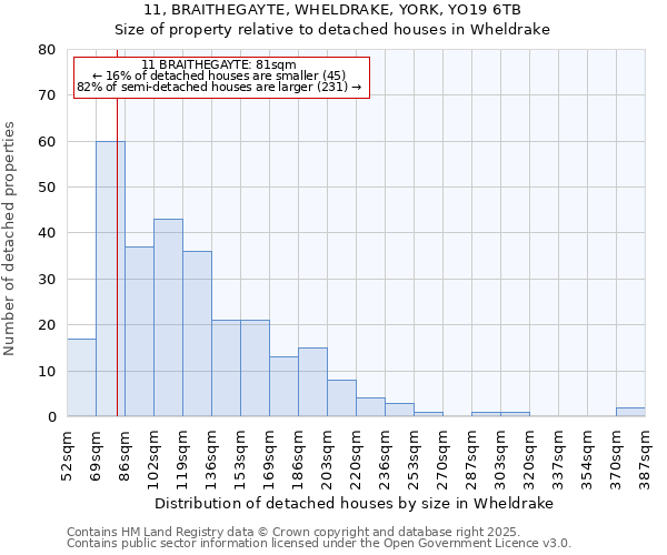 11, BRAITHEGAYTE, WHELDRAKE, YORK, YO19 6TB: Size of property relative to detached houses in Wheldrake