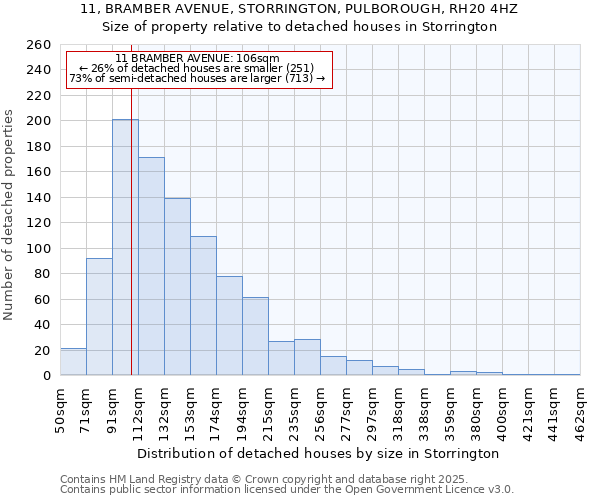 11, BRAMBER AVENUE, STORRINGTON, PULBOROUGH, RH20 4HZ: Size of property relative to detached houses in Storrington