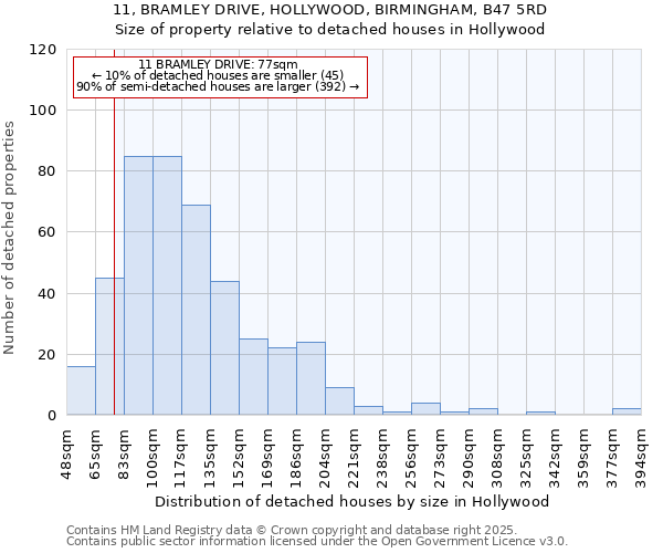 11, BRAMLEY DRIVE, HOLLYWOOD, BIRMINGHAM, B47 5RD: Size of property relative to detached houses in Hollywood