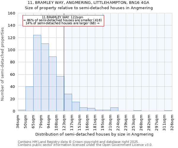 11, BRAMLEY WAY, ANGMERING, LITTLEHAMPTON, BN16 4GA: Size of property relative to detached houses in Angmering