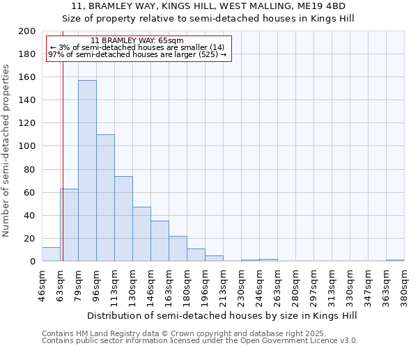 11, BRAMLEY WAY, KINGS HILL, WEST MALLING, ME19 4BD: Size of property relative to detached houses in Kings Hill