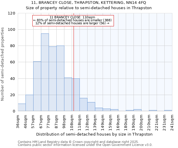 11, BRANCEY CLOSE, THRAPSTON, KETTERING, NN14 4FQ: Size of property relative to detached houses in Thrapston