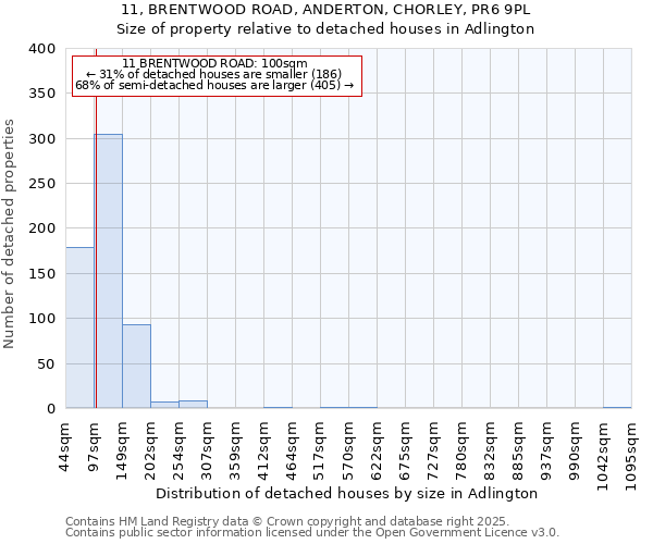 11, BRENTWOOD ROAD, ANDERTON, CHORLEY, PR6 9PL: Size of property relative to detached houses in Adlington