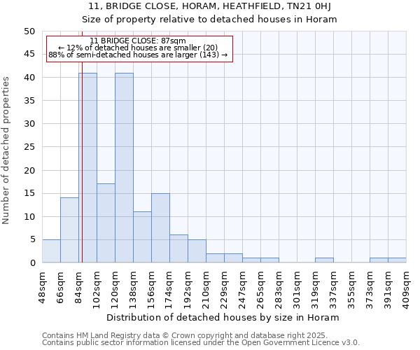 11, BRIDGE CLOSE, HORAM, HEATHFIELD, TN21 0HJ: Size of property relative to detached houses in Horam