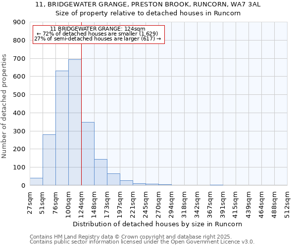 11, BRIDGEWATER GRANGE, PRESTON BROOK, RUNCORN, WA7 3AL: Size of property relative to detached houses in Runcorn