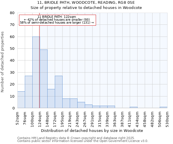 11, BRIDLE PATH, WOODCOTE, READING, RG8 0SE: Size of property relative to detached houses in Woodcote