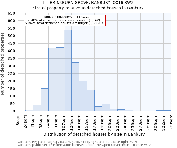 11, BRINKBURN GROVE, BANBURY, OX16 3WX: Size of property relative to detached houses in Banbury