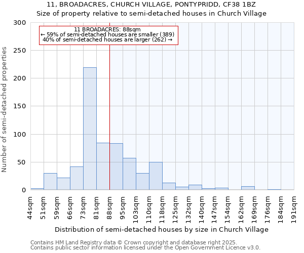 11, BROADACRES, CHURCH VILLAGE, PONTYPRIDD, CF38 1BZ: Size of property relative to detached houses in Church Village