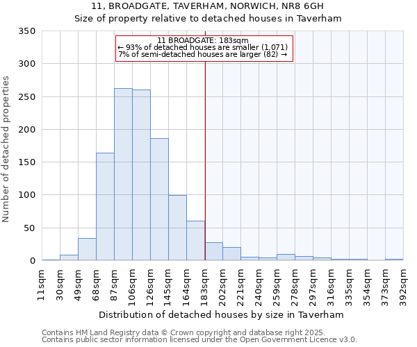 11, BROADGATE, TAVERHAM, NORWICH, NR8 6GH: Size of property relative to detached houses in Taverham