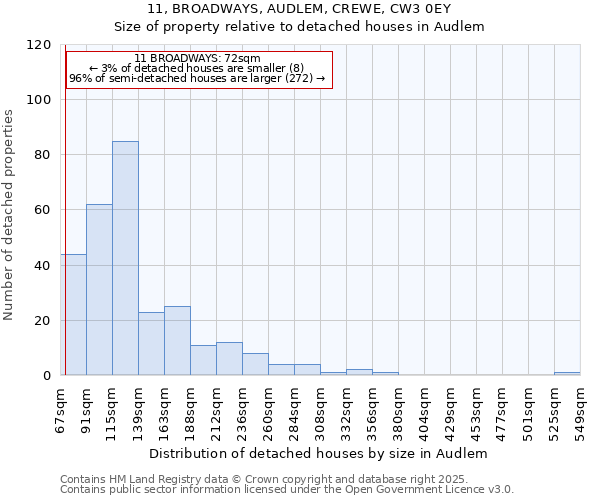 11, BROADWAYS, AUDLEM, CREWE, CW3 0EY: Size of property relative to detached houses in Audlem