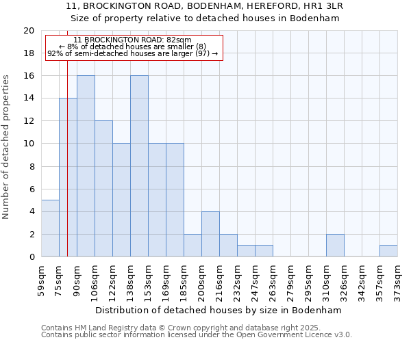 11, BROCKINGTON ROAD, BODENHAM, HEREFORD, HR1 3LR: Size of property relative to detached houses in Bodenham