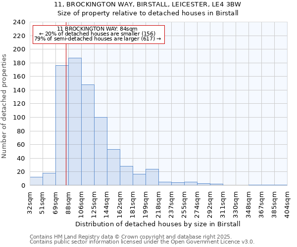 11, BROCKINGTON WAY, BIRSTALL, LEICESTER, LE4 3BW: Size of property relative to detached houses in Birstall