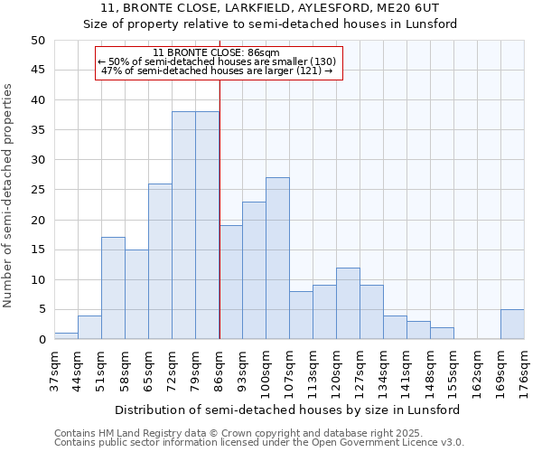 11, BRONTE CLOSE, LARKFIELD, AYLESFORD, ME20 6UT: Size of property relative to detached houses in Lunsford