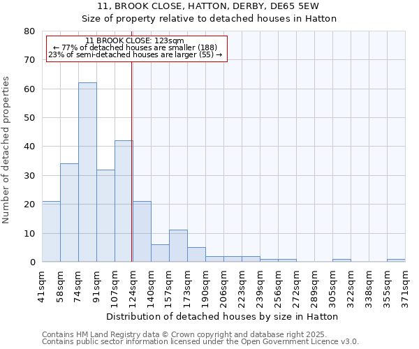 11, BROOK CLOSE, HATTON, DERBY, DE65 5EW: Size of property relative to detached houses in Hatton