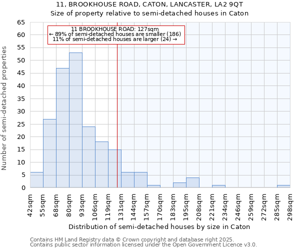 11, BROOKHOUSE ROAD, CATON, LANCASTER, LA2 9QT: Size of property relative to detached houses in Caton