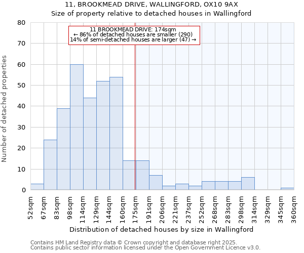 11, BROOKMEAD DRIVE, WALLINGFORD, OX10 9AX: Size of property relative to detached houses in Wallingford