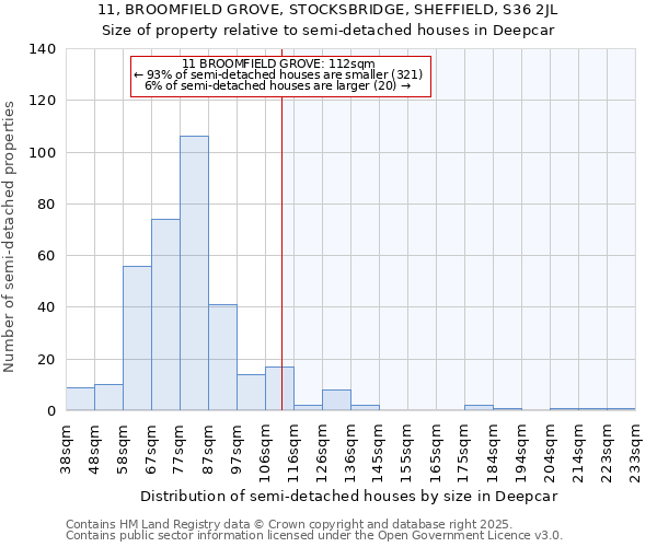 11, BROOMFIELD GROVE, STOCKSBRIDGE, SHEFFIELD, S36 2JL: Size of property relative to detached houses in Deepcar