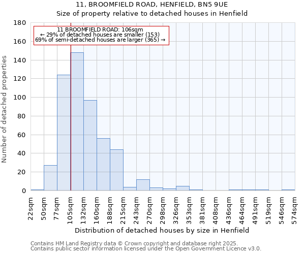 11, BROOMFIELD ROAD, HENFIELD, BN5 9UE: Size of property relative to detached houses in Henfield