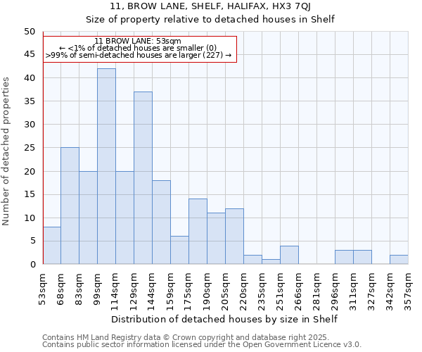 11, BROW LANE, SHELF, HALIFAX, HX3 7QJ: Size of property relative to detached houses in Shelf