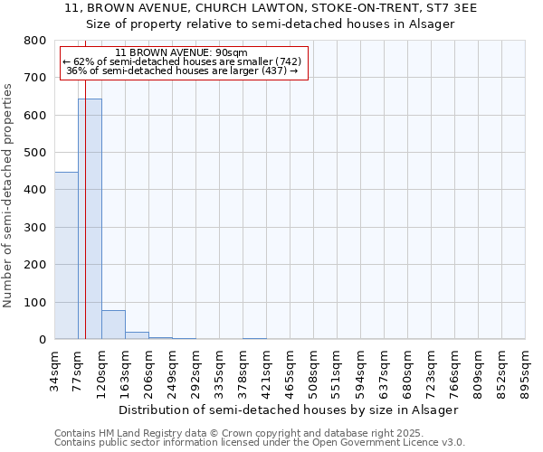 11, BROWN AVENUE, CHURCH LAWTON, STOKE-ON-TRENT, ST7 3EE: Size of property relative to detached houses in Alsager