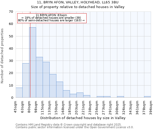 11, BRYN AFON, VALLEY, HOLYHEAD, LL65 3BU: Size of property relative to detached houses in Valley