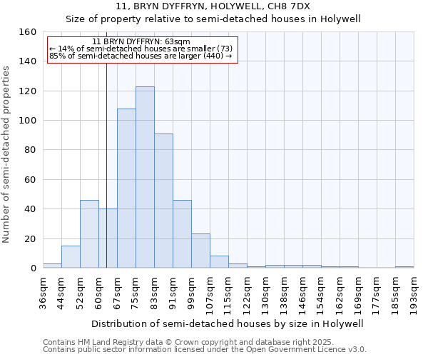 11, BRYN DYFFRYN, HOLYWELL, CH8 7DX: Size of property relative to detached houses in Holywell