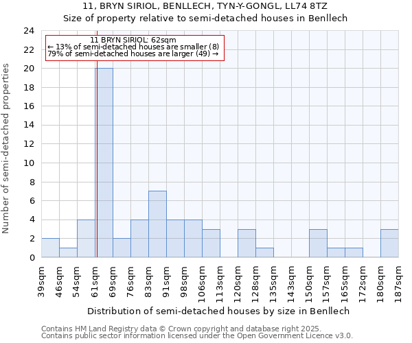 11, BRYN SIRIOL, BENLLECH, TYN-Y-GONGL, LL74 8TZ: Size of property relative to detached houses in Benllech