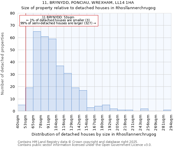 11, BRYNYDD, PONCIAU, WREXHAM, LL14 1HA: Size of property relative to detached houses in Rhosllannerchrugog