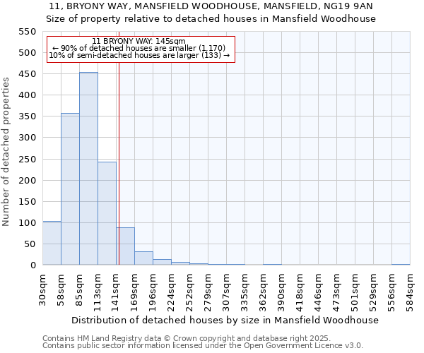 11, BRYONY WAY, MANSFIELD WOODHOUSE, MANSFIELD, NG19 9AN: Size of property relative to detached houses in Mansfield Woodhouse