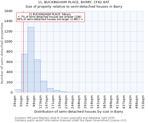 11, BUCKINGHAM PLACE, BARRY, CF62 8AT: Size of property relative to detached houses in Barry