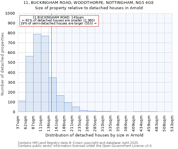 11, BUCKINGHAM ROAD, WOODTHORPE, NOTTINGHAM, NG5 4GE: Size of property relative to detached houses in Arnold