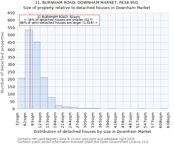 11, BURNHAM ROAD, DOWNHAM MARKET, PE38 9SD: Size of property relative to detached houses in Downham Market