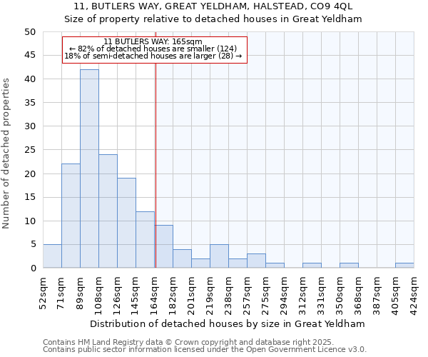 11, BUTLERS WAY, GREAT YELDHAM, HALSTEAD, CO9 4QL: Size of property relative to detached houses in Great Yeldham