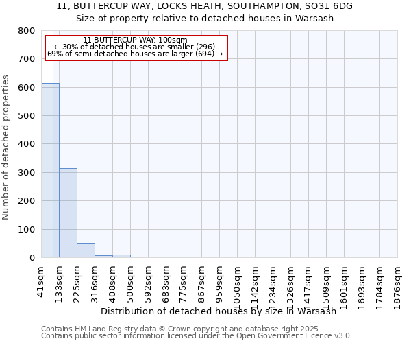 11, BUTTERCUP WAY, LOCKS HEATH, SOUTHAMPTON, SO31 6DG: Size of property relative to detached houses in Warsash